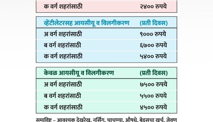 private hospital bill RATE CARD