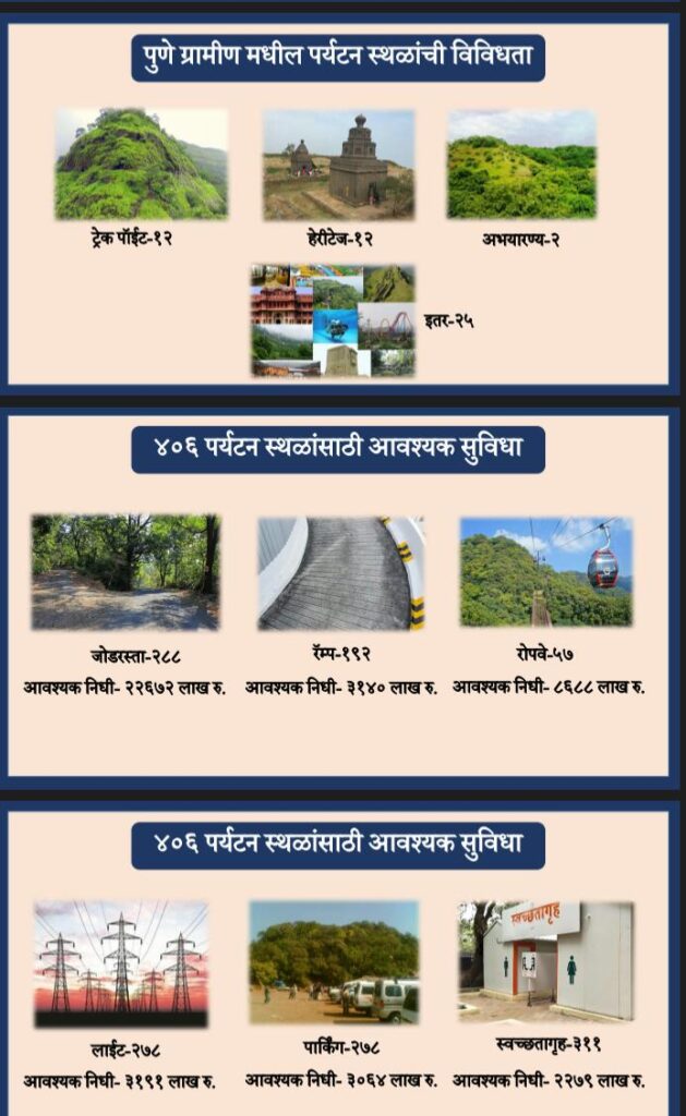 Pune of tourism