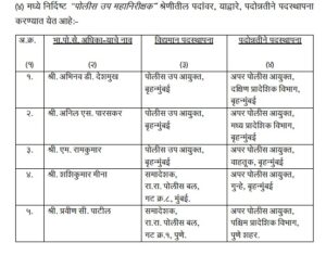 Transfers and promotions of IPS officers in the state 1