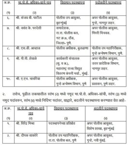 Transfers and promotions of IPS officers in the state 2