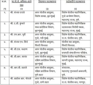 Transfers and promotions of IPS officers in the state 3