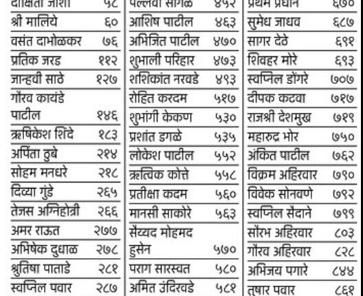 UPSC Exam Result 2022 Maharashtra Students Success in UPSC Exam