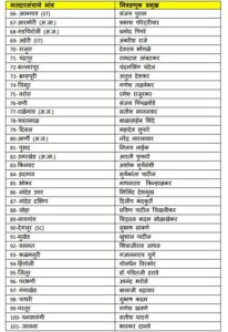 नांदेड जिल्ह्यात आठ विधानसभा मतदार संघातील प्रमुखांची नावे