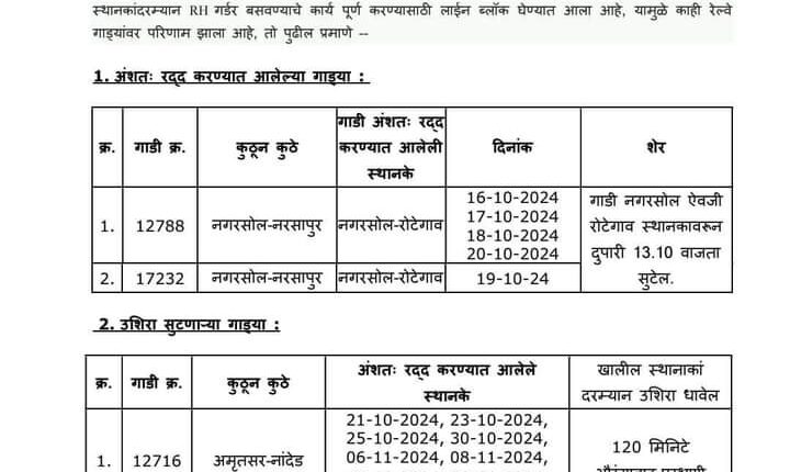 Irregular change in train schedule in Nanded section