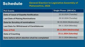 Maharashtra Assembly Elections Announced