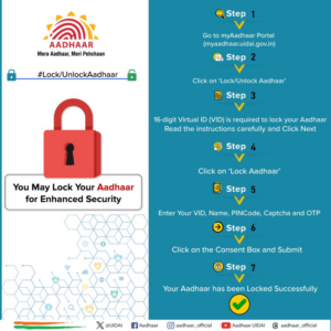 How To Lock-Unlock Aadhaar Card Process In Marathi